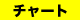 シャンプー分析チャート